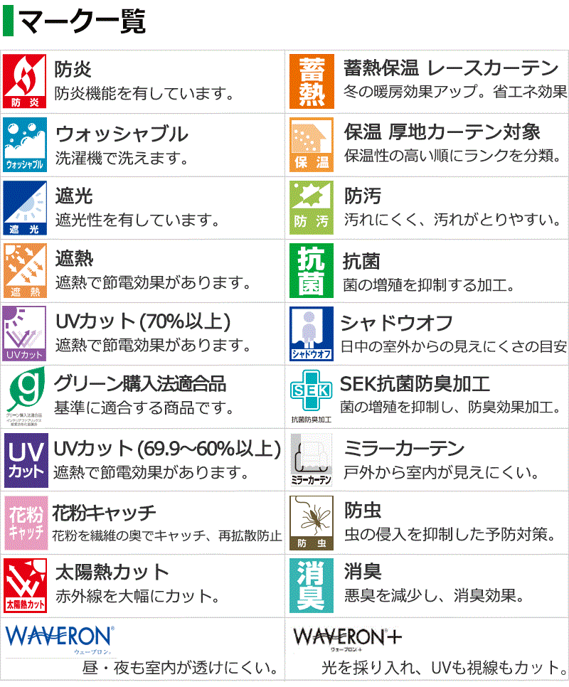 機能マーク説明