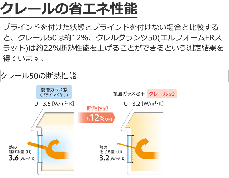 断熱性が優れたブラインド クレール