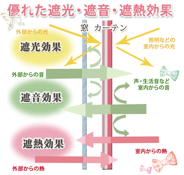 オーダーカーテンの特長